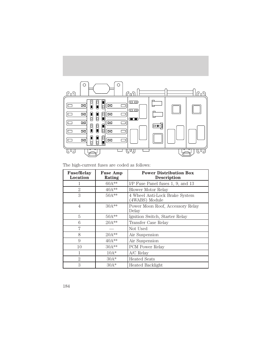 Roadside emergencies | Mercury Mountaineer 2001 User Manual | Page 184 / 280