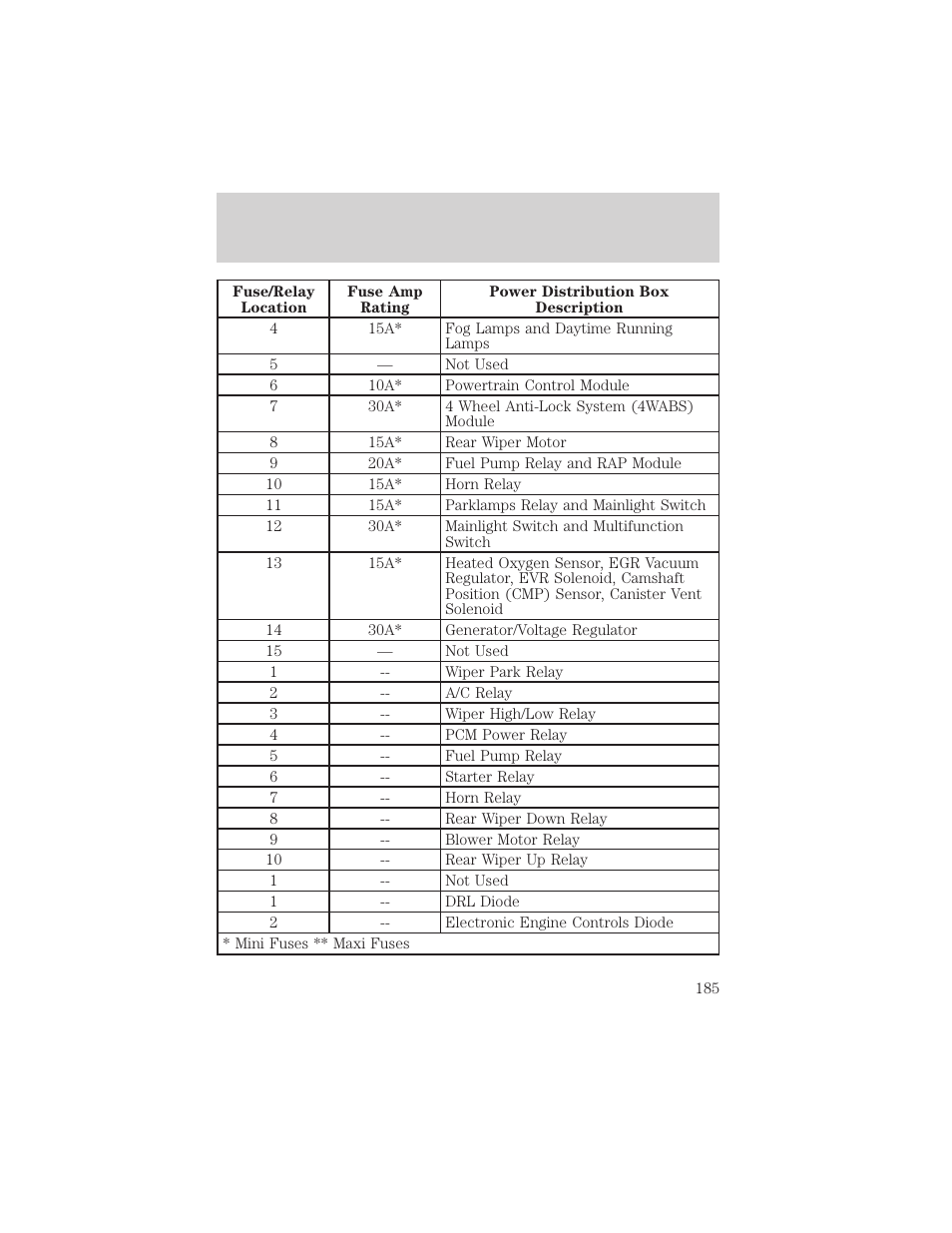 Roadside emergencies | Mercury Mountaineer 2001 User Manual | Page 185 / 280