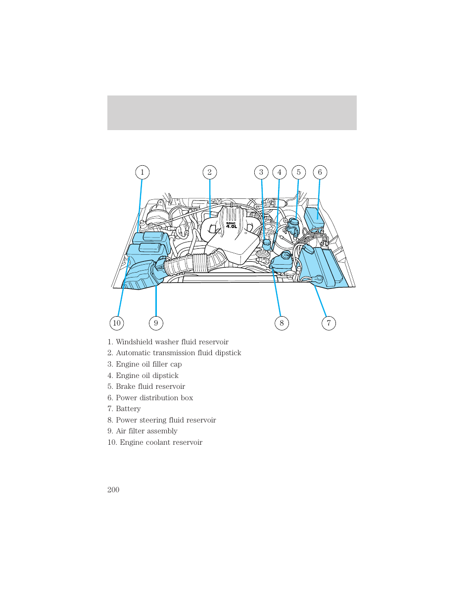 Maintenance and care | Mercury Mountaineer 2001 User Manual | Page 200 / 280