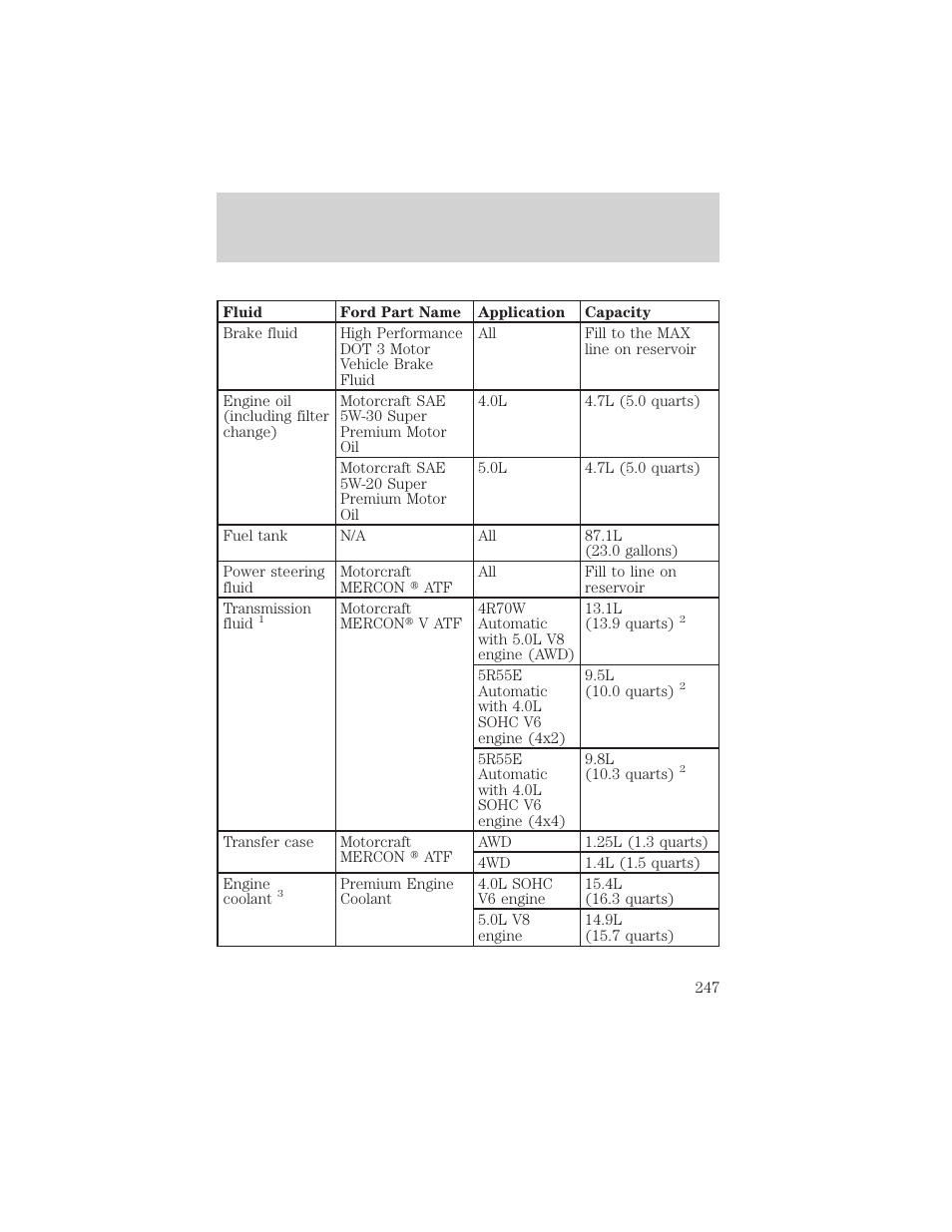 Capacities and specifications | Mercury Mountaineer 2001 User Manual | Page 247 / 280