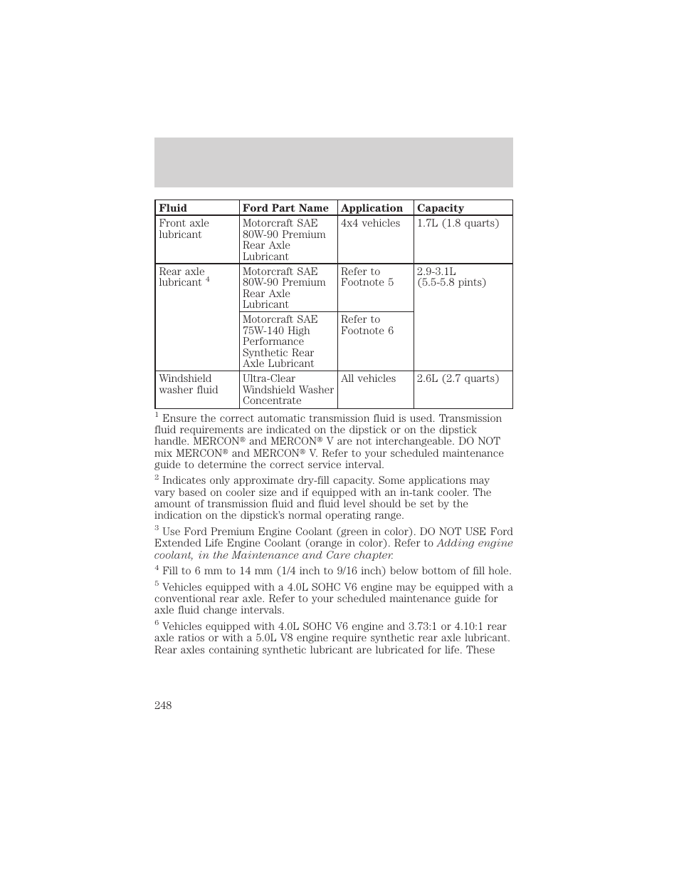 Capacities and specifications | Mercury Mountaineer 2001 User Manual | Page 248 / 280