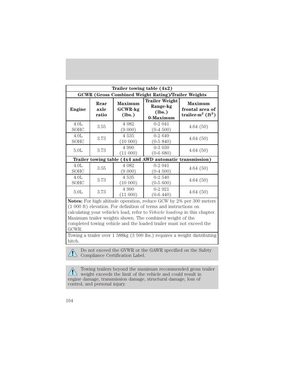 Driving | Mercury 1999 Mountaineer User Manual | Page 164 / 248