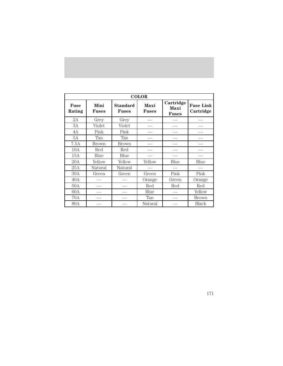 Roadside emergencies | Mercury 1999 Mountaineer User Manual | Page 171 / 248