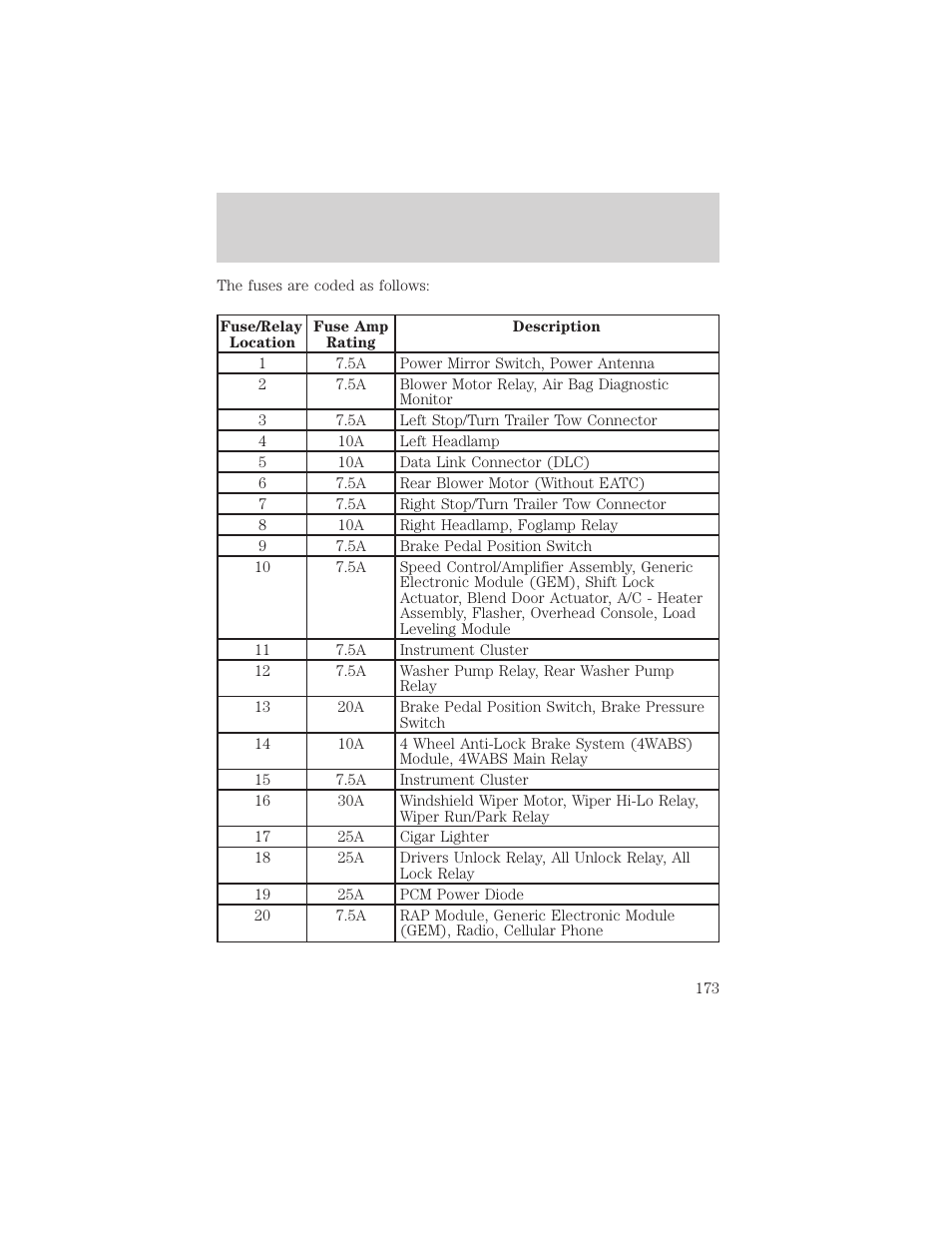 Roadside emergencies | Mercury 1999 Mountaineer User Manual | Page 173 / 248