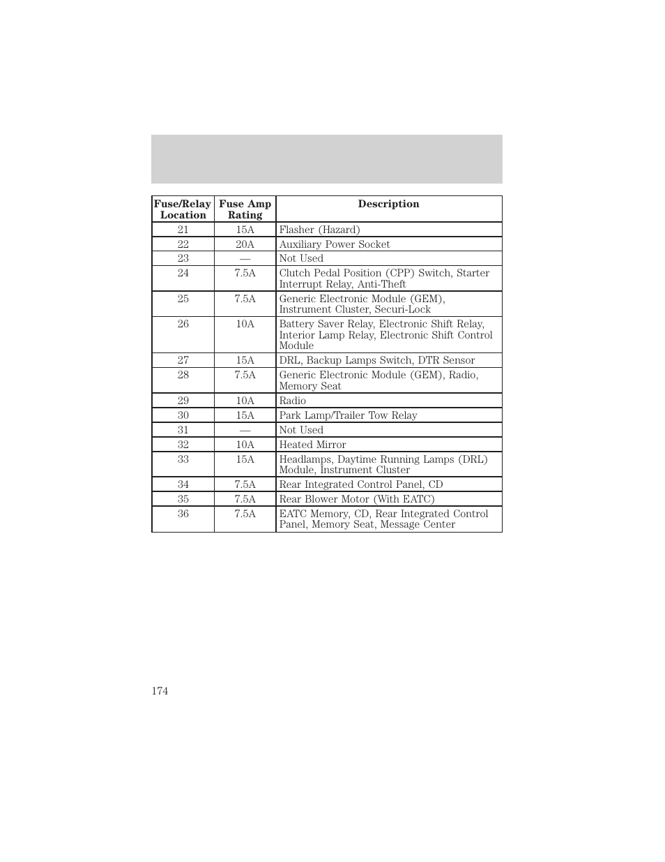 Roadside emergencies | Mercury 1999 Mountaineer User Manual | Page 174 / 248