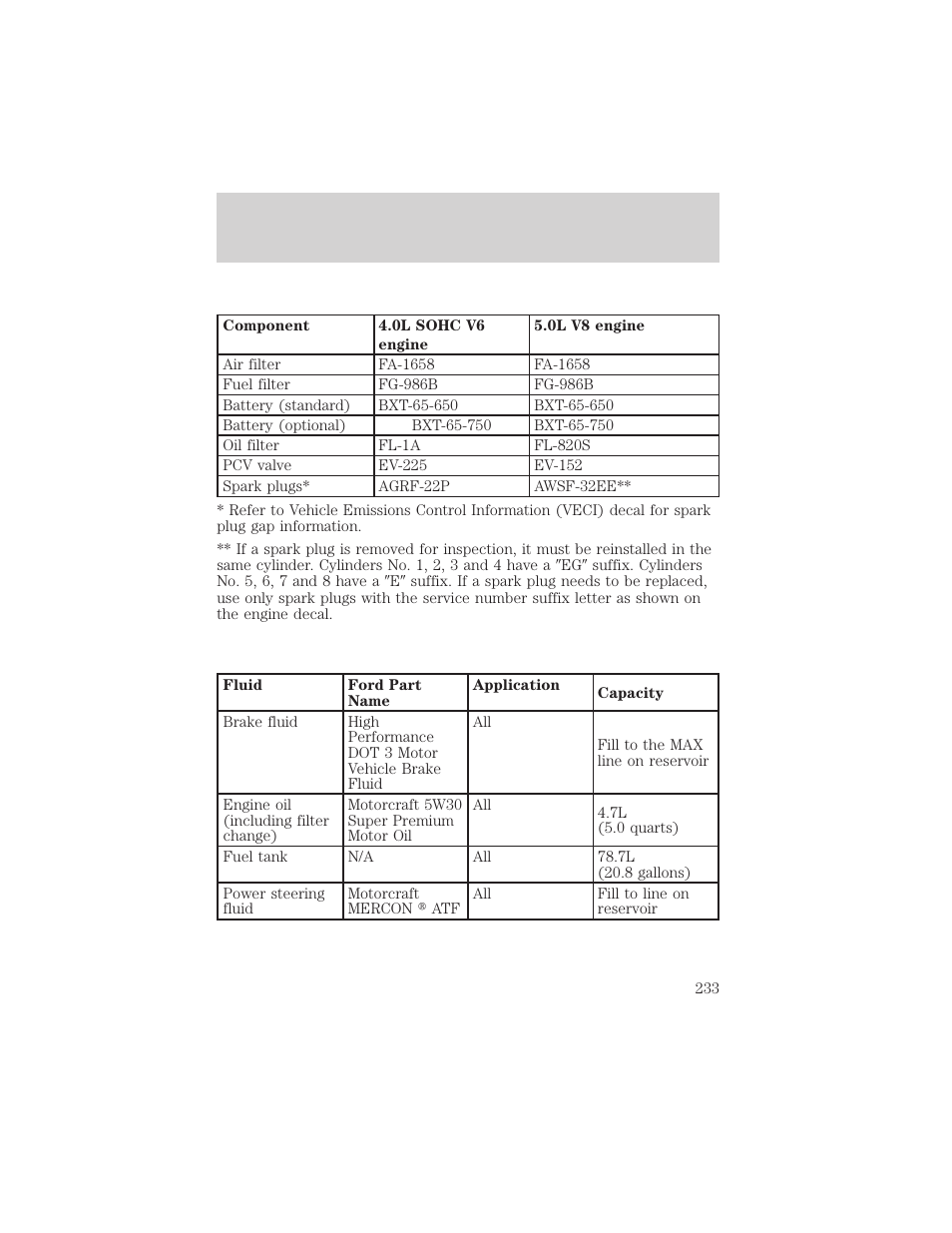Capacities and specifications | Mercury 1999 Mountaineer User Manual | Page 233 / 248