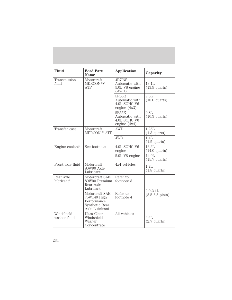 Capacities and specifications | Mercury 1999 Mountaineer User Manual | Page 234 / 248