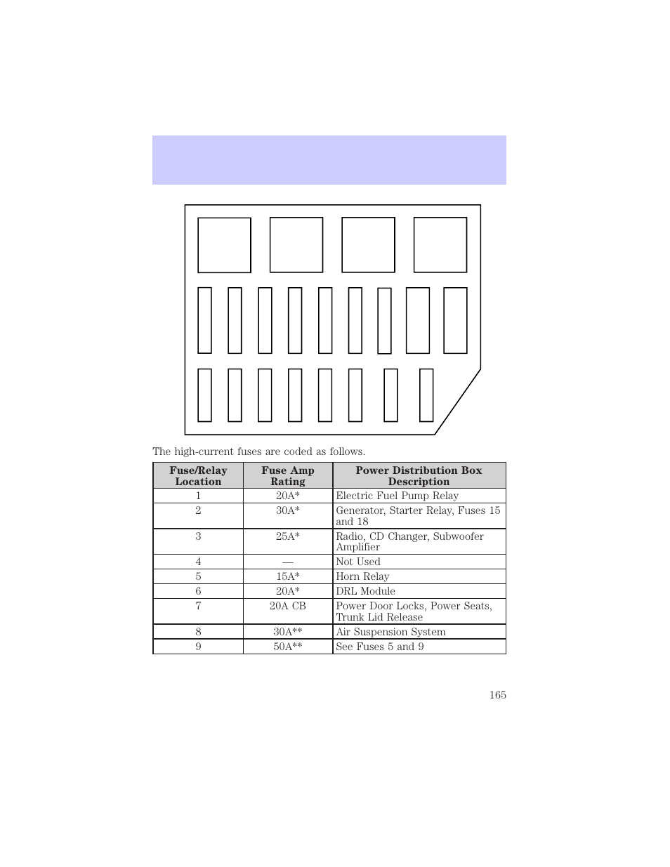 Roadside emergencies | Mercury Grand Marquis 2002 User Manual | Page 165 / 248