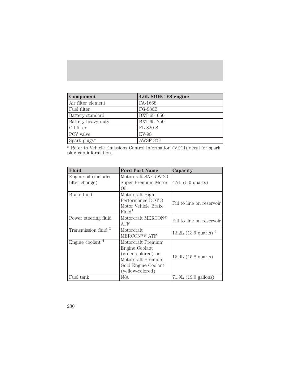 Maintenance and specifications | Mercury Grand Marquis 2002 User Manual | Page 230 / 248