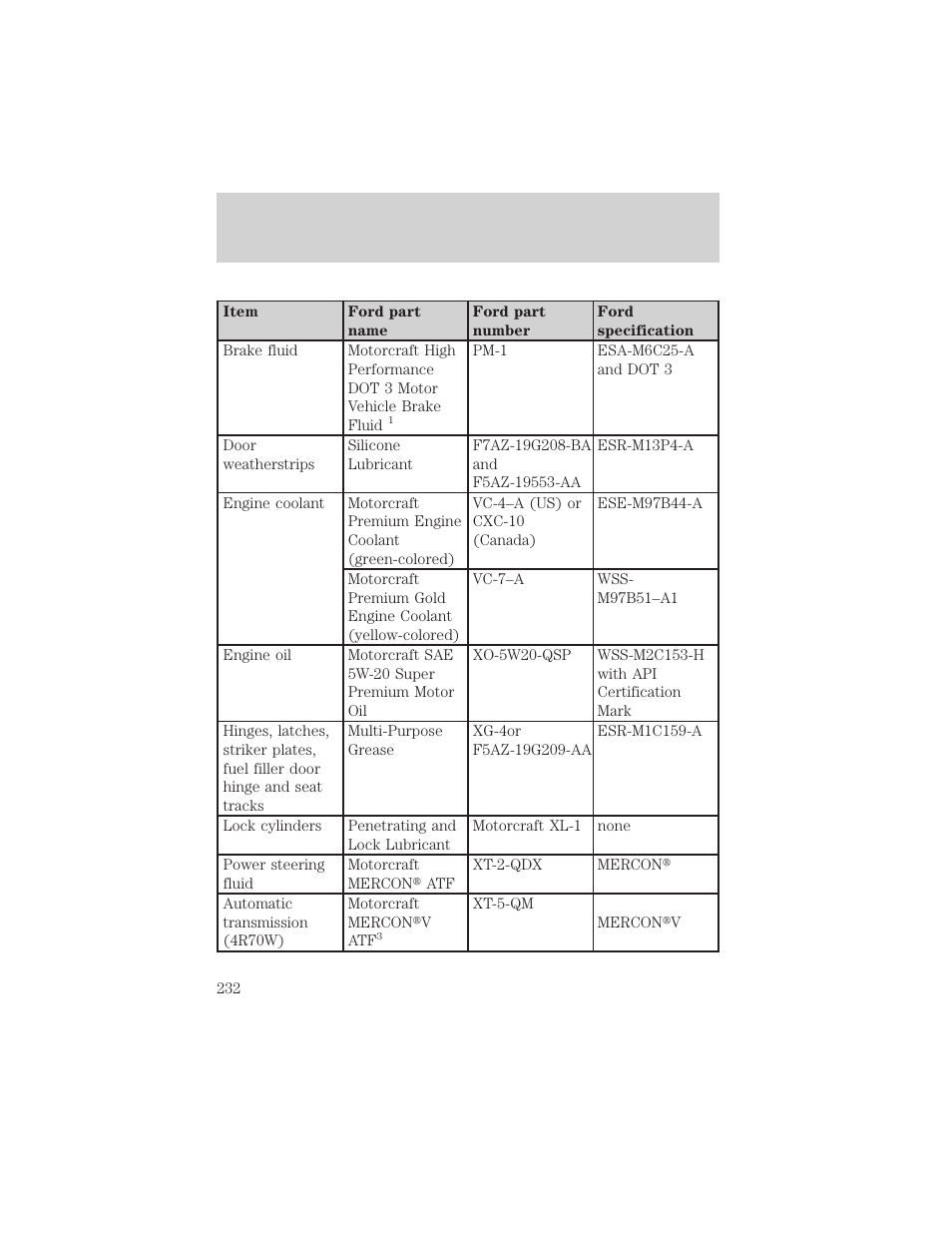 Maintenance and specifications | Mercury Grand Marquis 2002 User Manual | Page 232 / 248