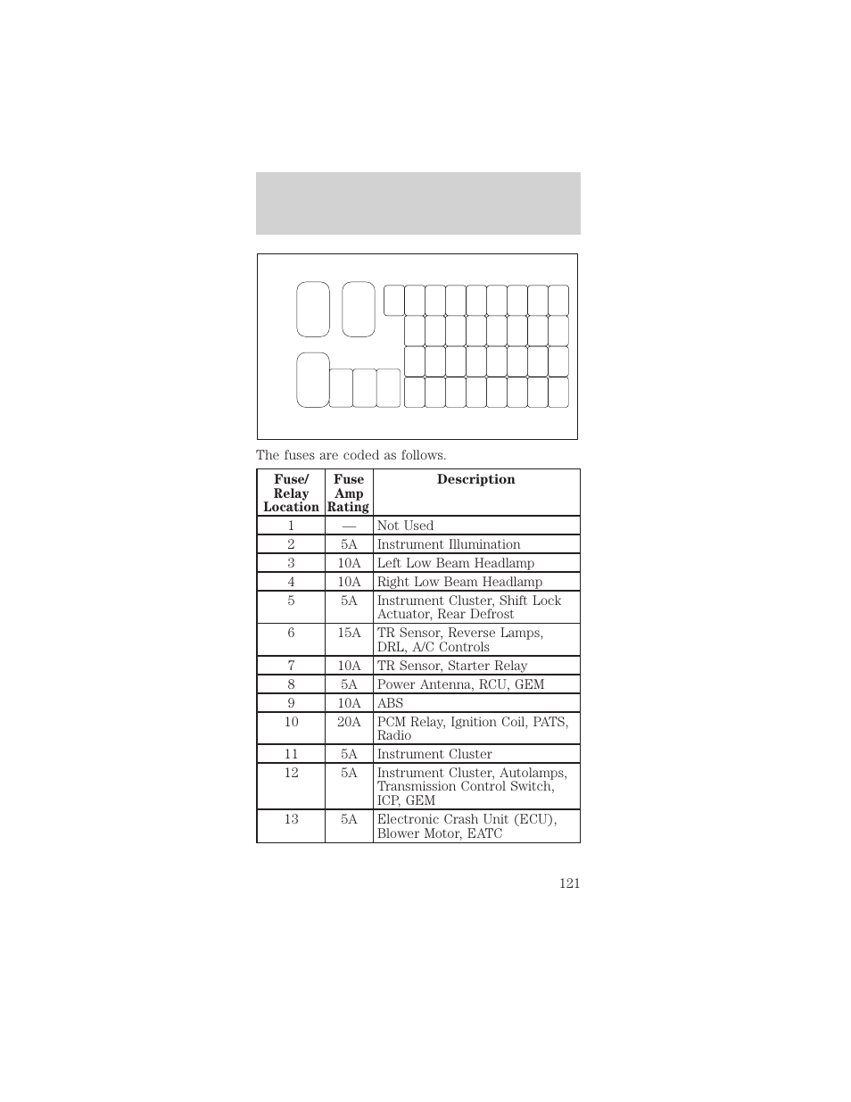 Roadside emergencies | Mercury Sable 1999 User Manual | Page 121 / 216