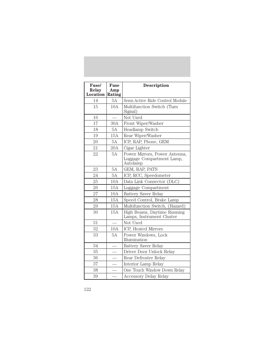 Roadside emergencies | Mercury Sable 1999 User Manual | Page 122 / 216