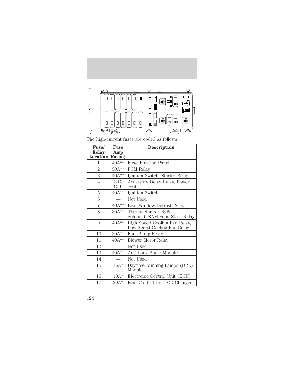 Roadside emergencies | Mercury Sable 1999 User Manual | Page 124 / 216