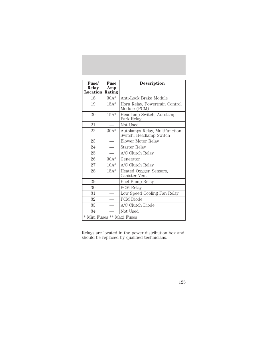 Roadside emergencies | Mercury Sable 1999 User Manual | Page 125 / 216
