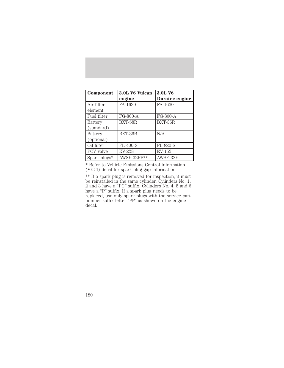Capacities and specifications | Mercury Sable 1999 User Manual | Page 180 / 216