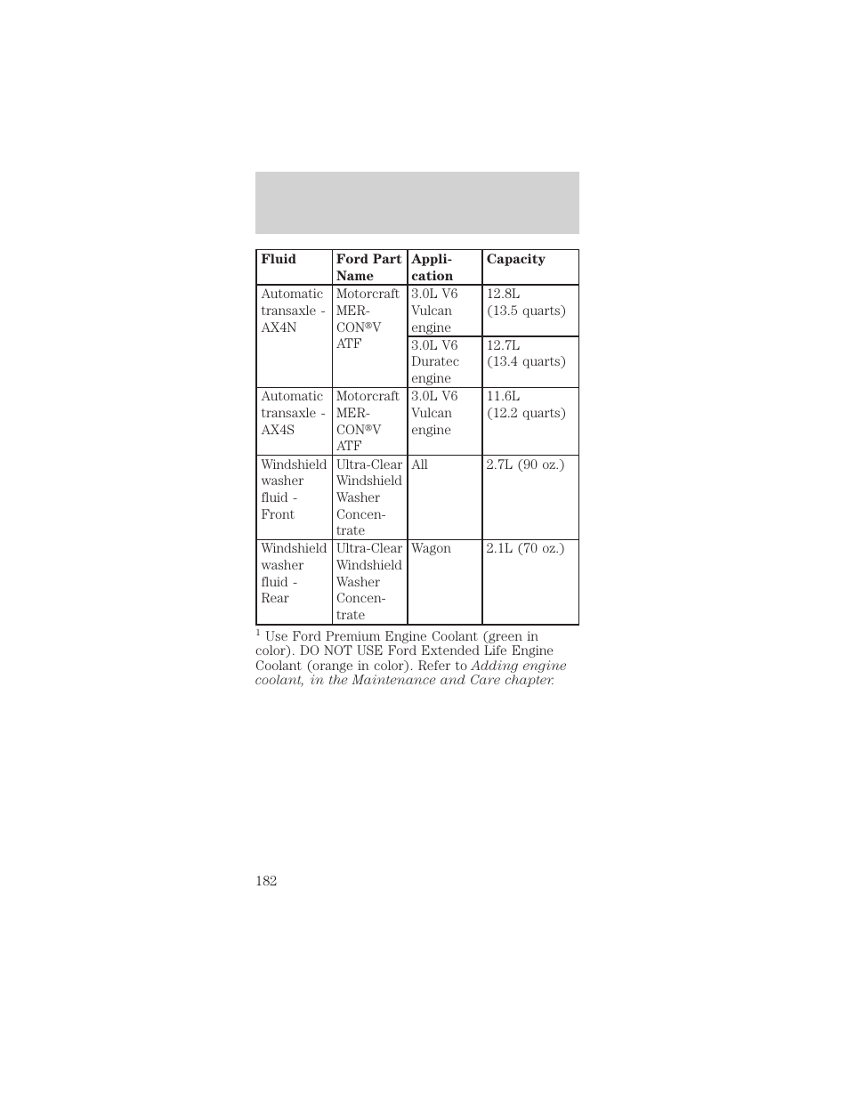 Capacities and specifications | Mercury Sable 1999 User Manual | Page 182 / 216