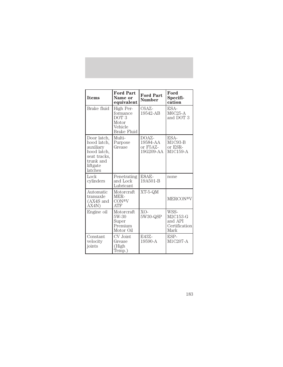 Capacities and specifications | Mercury Sable 1999 User Manual | Page 183 / 216