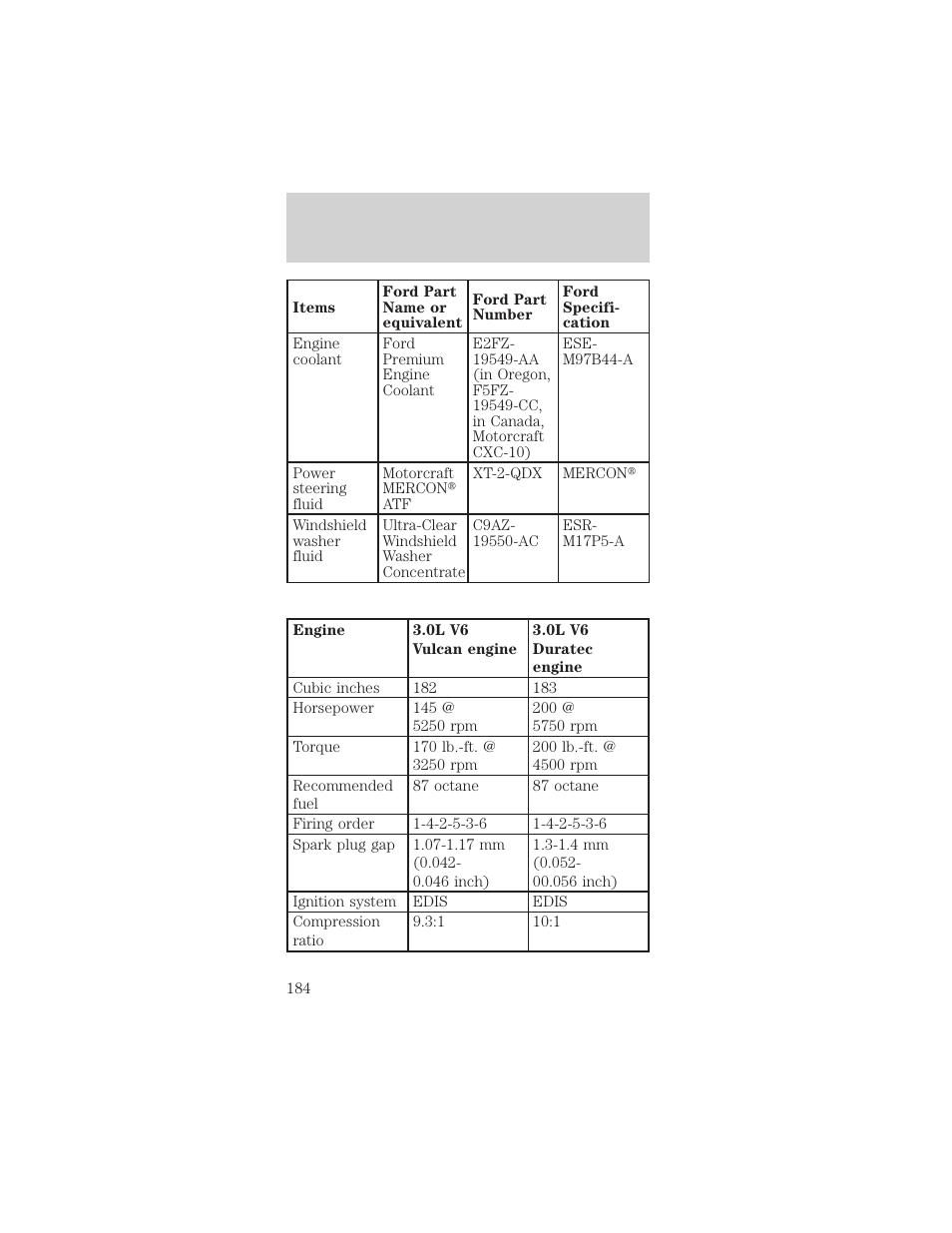 Capacities and specifications | Mercury Sable 1999 User Manual | Page 184 / 216