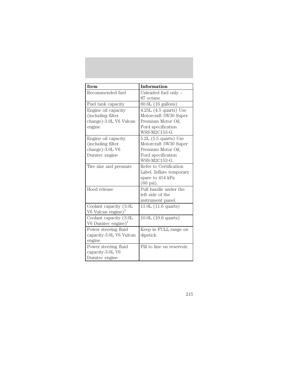 Filling station information | Mercury Sable 1999 User Manual | Page 215 / 216