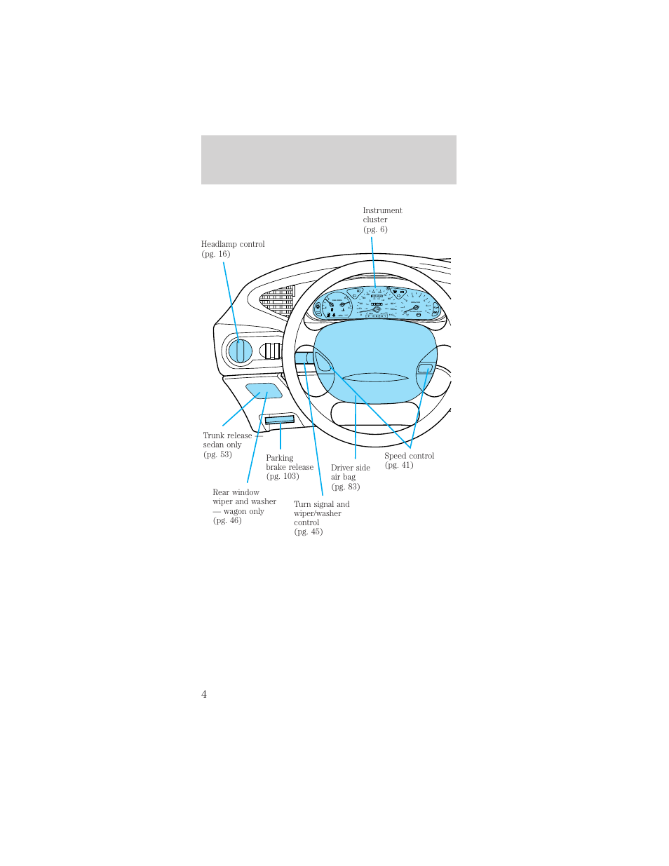 Instrumentation, Cruise, Service engine soon | P! brake, Unleaded fuel only theft low coolant o/d off | Mercury Sable 1999 User Manual | Page 4 / 216