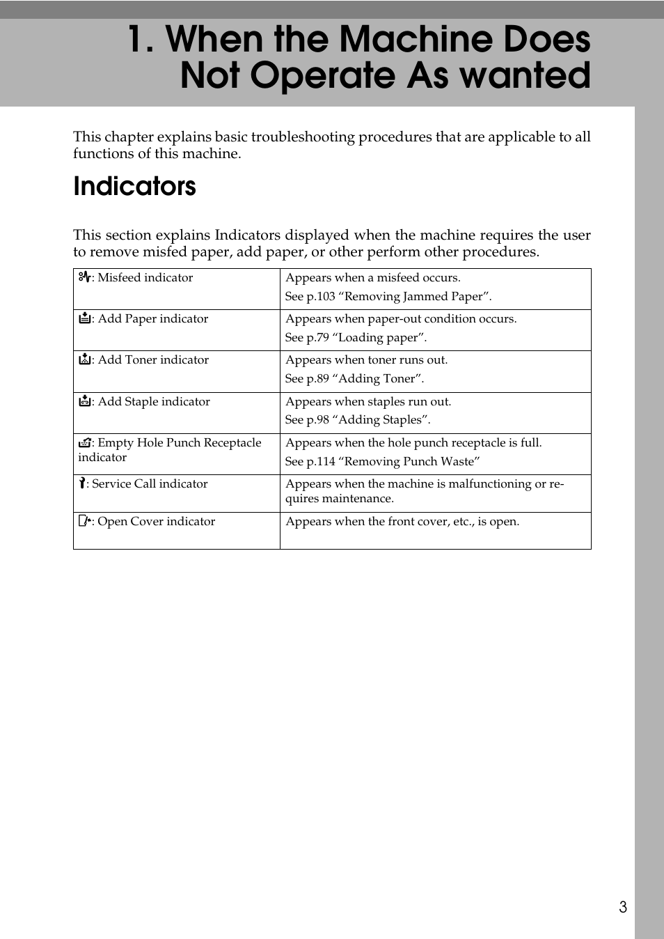  when the machine does not operate as wanted, Indicators, When the machine does not operate as wanted | Microsoft C4500 User Manual | Page 11 / 136