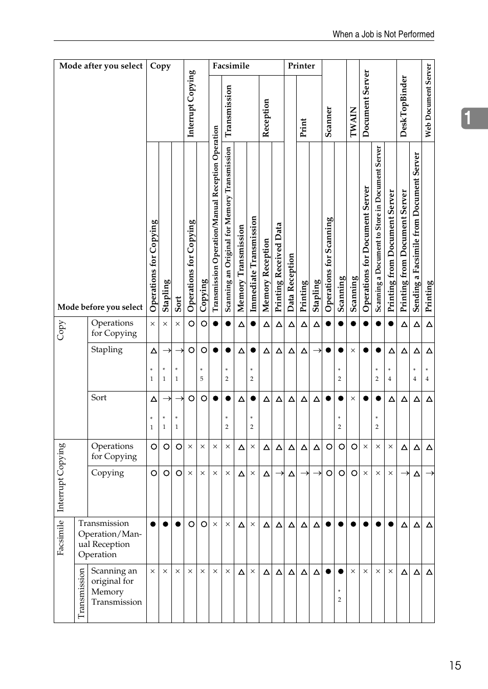 Microsoft C4500 User Manual | Page 23 / 136