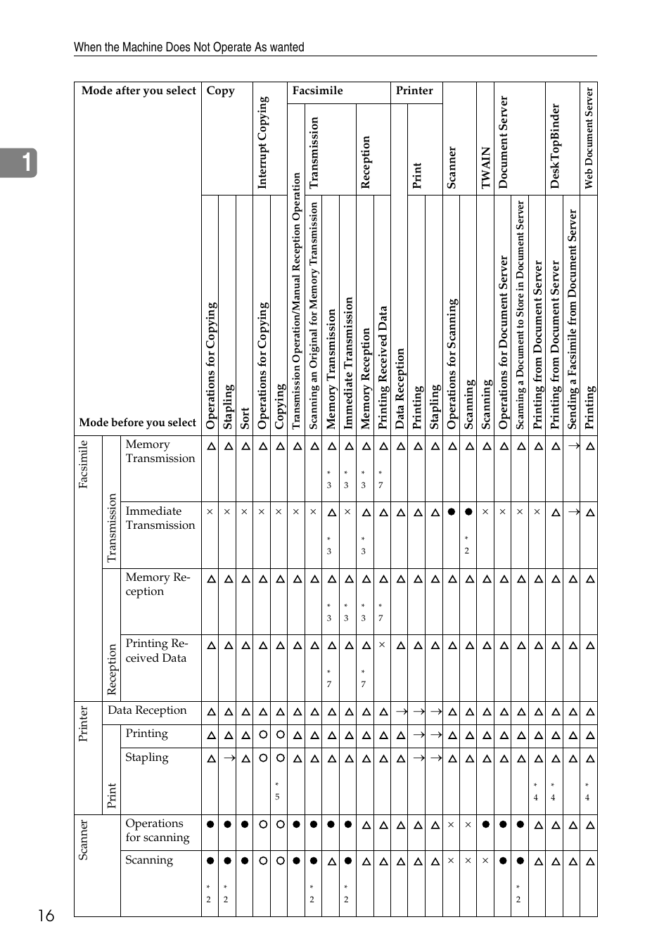 Microsoft C4500 User Manual | Page 24 / 136