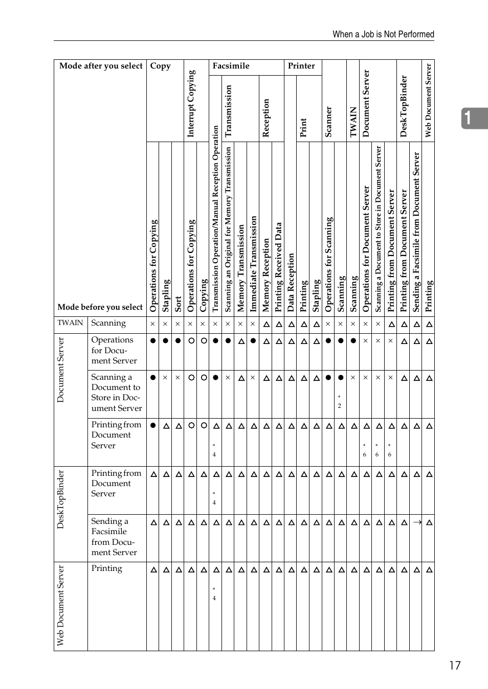Microsoft C4500 User Manual | Page 25 / 136