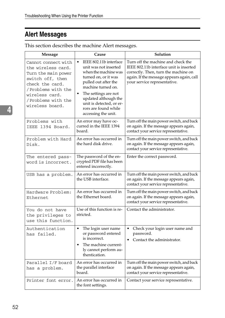 Alert messages | Microsoft C4500 User Manual | Page 60 / 136