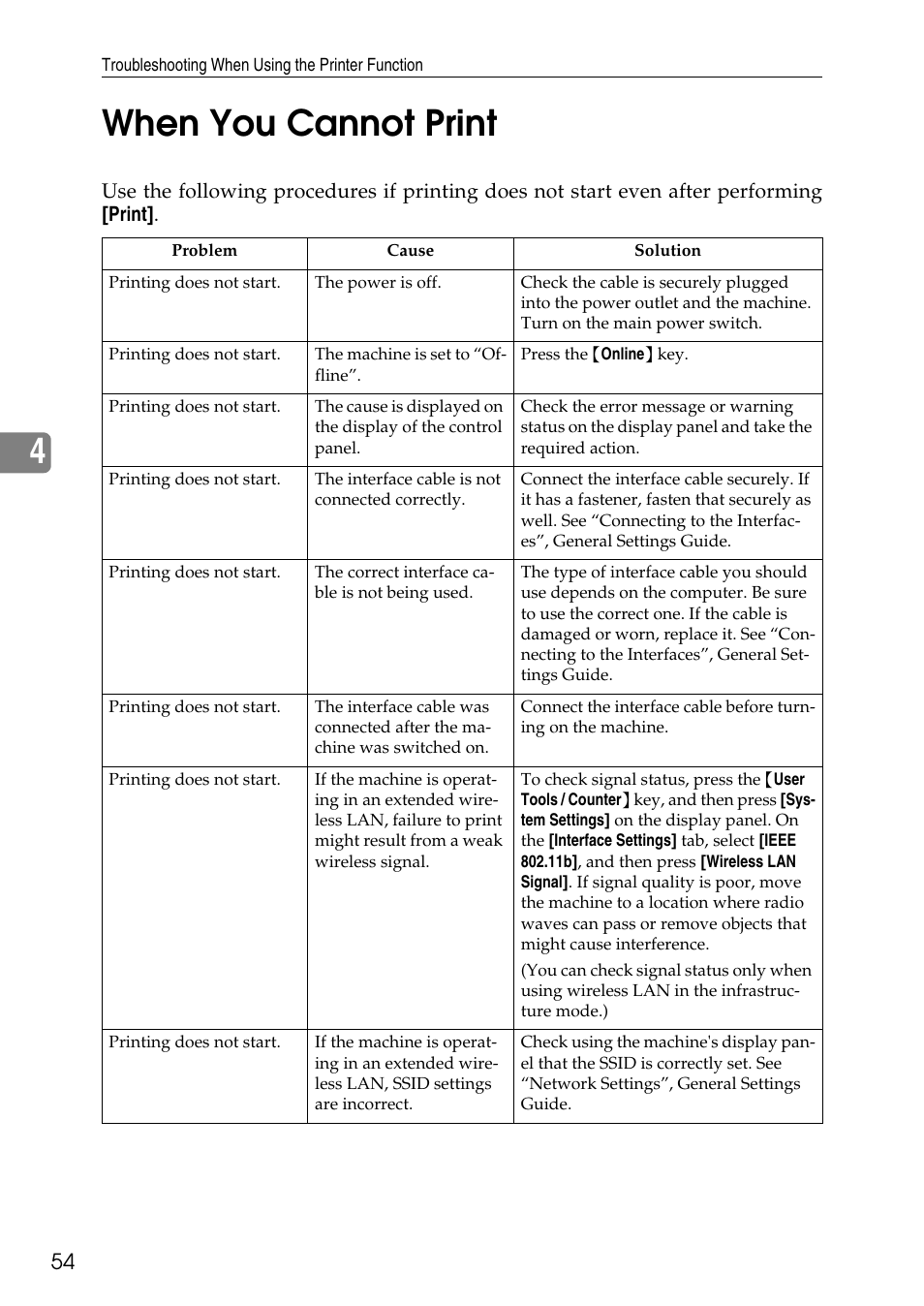 When you cannot print, 4when you cannot print | Microsoft C4500 User Manual | Page 62 / 136