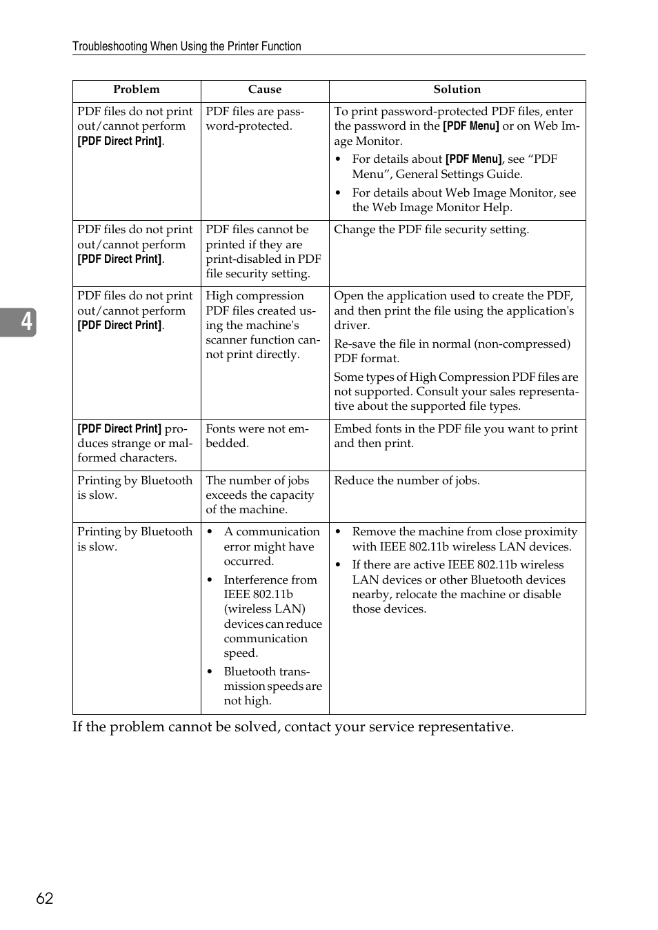 Microsoft C4500 User Manual | Page 70 / 136