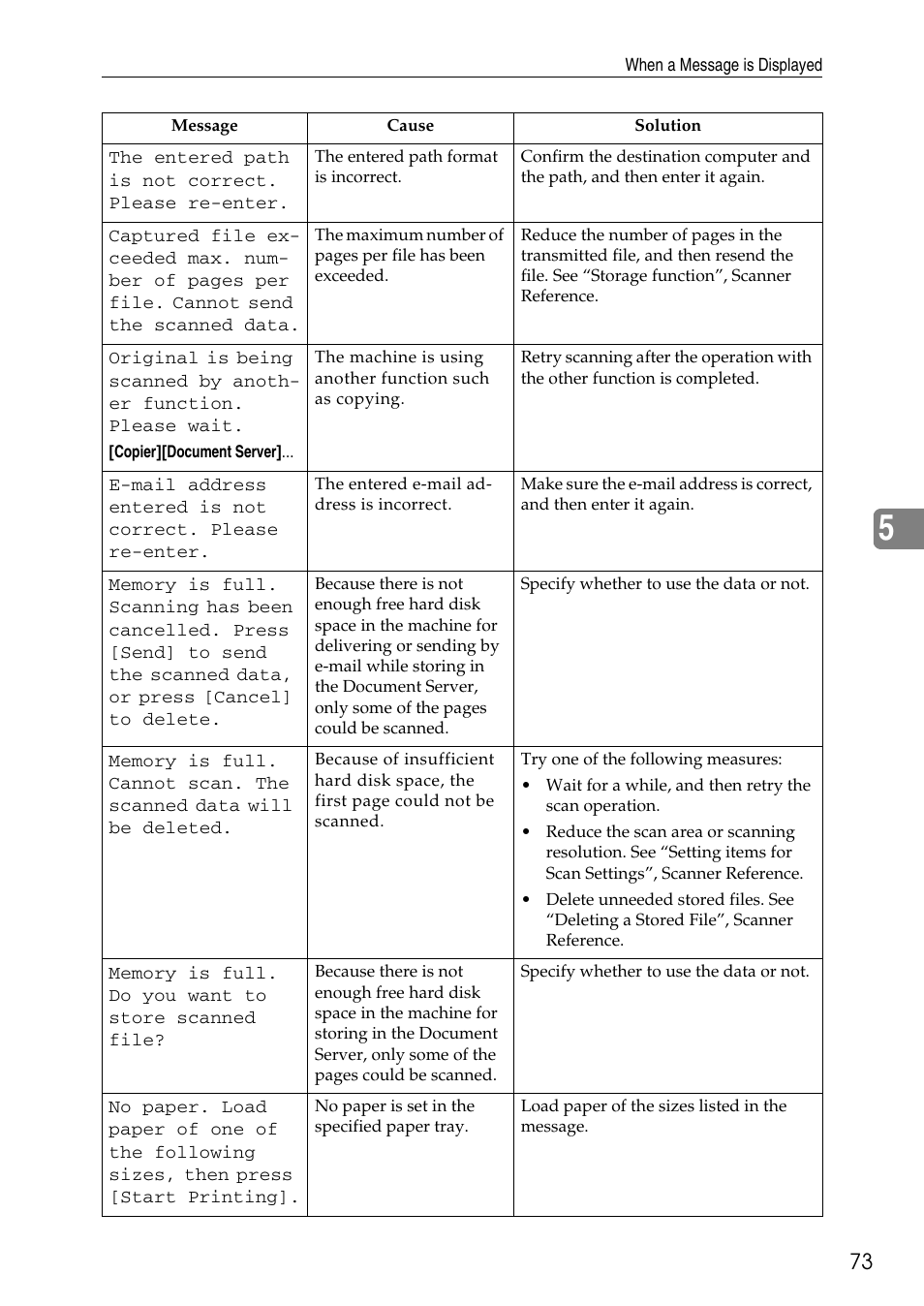 Microsoft C4500 User Manual | Page 81 / 136