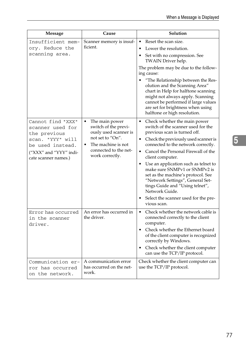 Microsoft C4500 User Manual | Page 85 / 136
