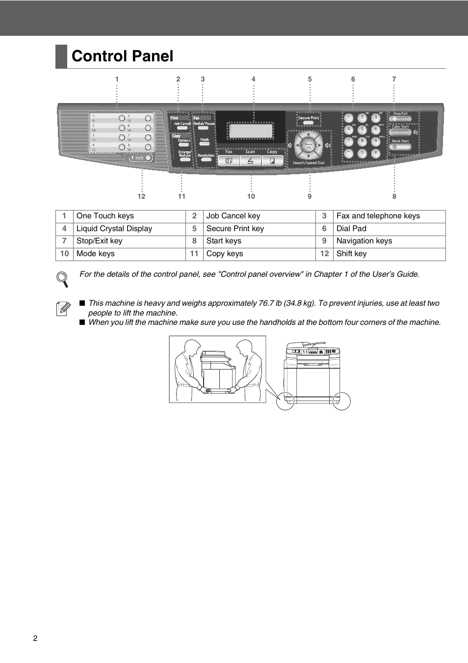 Control panel | Microsoft SPC210SF User Manual | Page 4 / 30