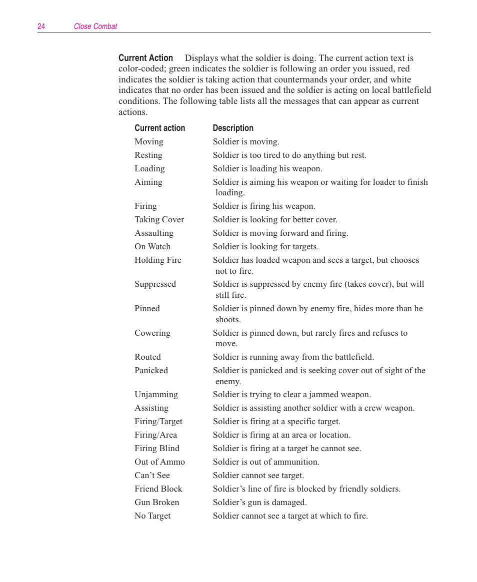 Microsoft Close Combat User Manual | Page 25 / 163