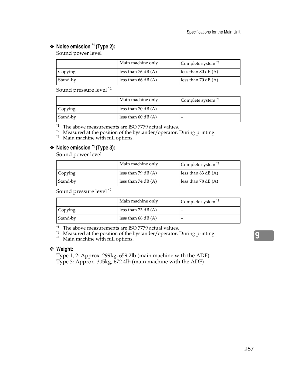 Noise emission, Type 2), Type 3) | Weight | Microsoft PRO 906EX User Manual | Page 265 / 298