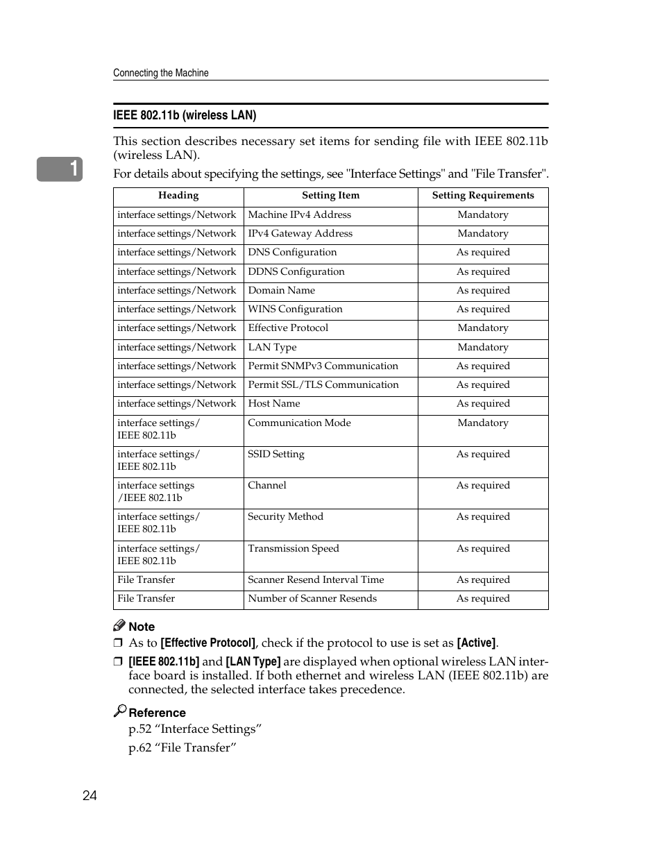 Ieee 802.11b (wireless lan) | Microsoft PRO 906EX User Manual | Page 32 / 298