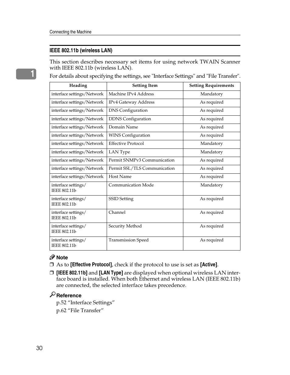 Ieee 802.11b (wireless lan) | Microsoft PRO 906EX User Manual | Page 38 / 298