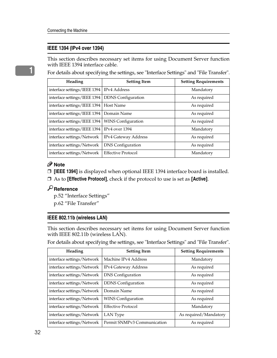 Ieee 1394 (ipv4 over 1394), Ieee 802.11b (wireless lan) | Microsoft PRO 906EX User Manual | Page 40 / 298