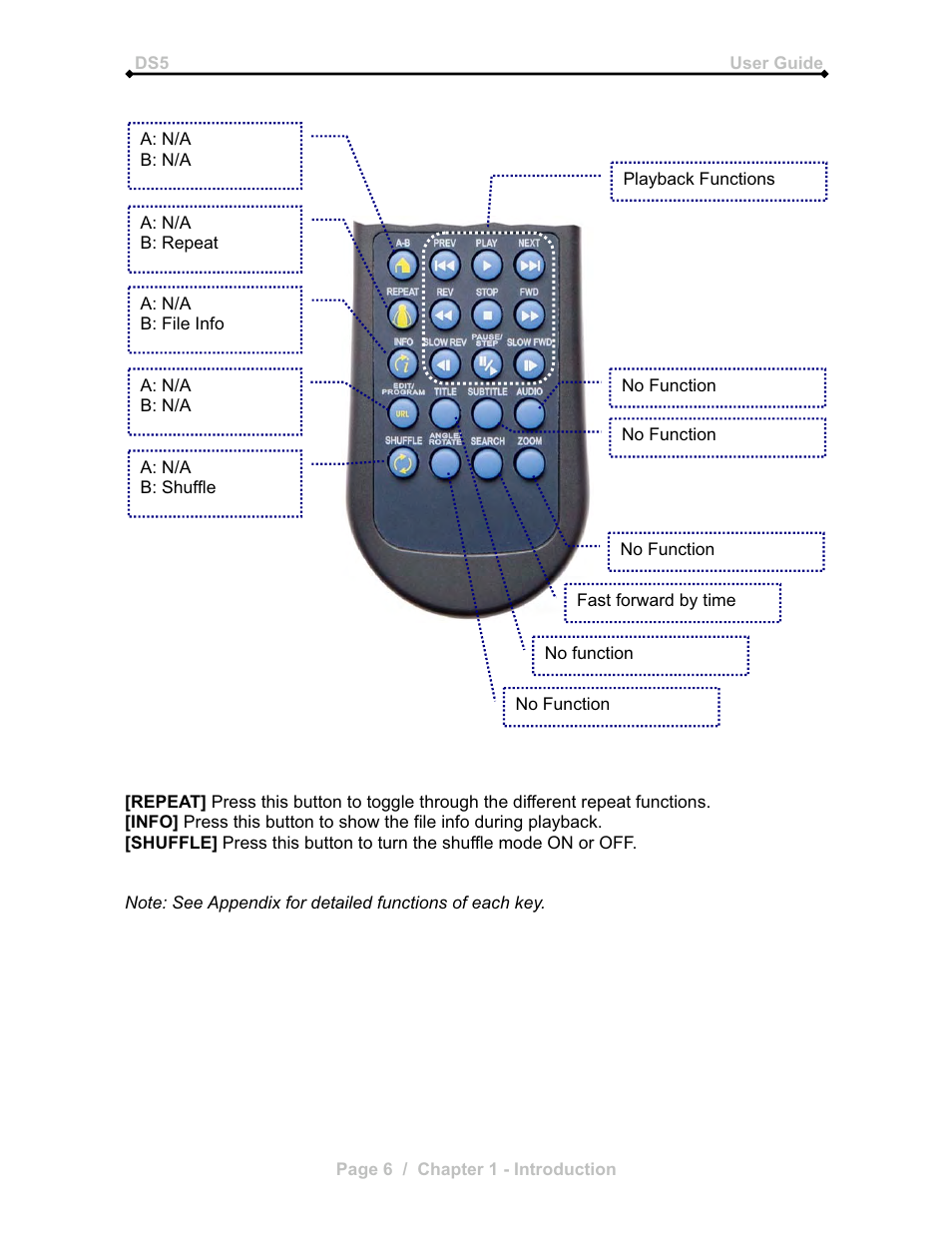 Microsoft DS5 User Manual | Page 8 / 62