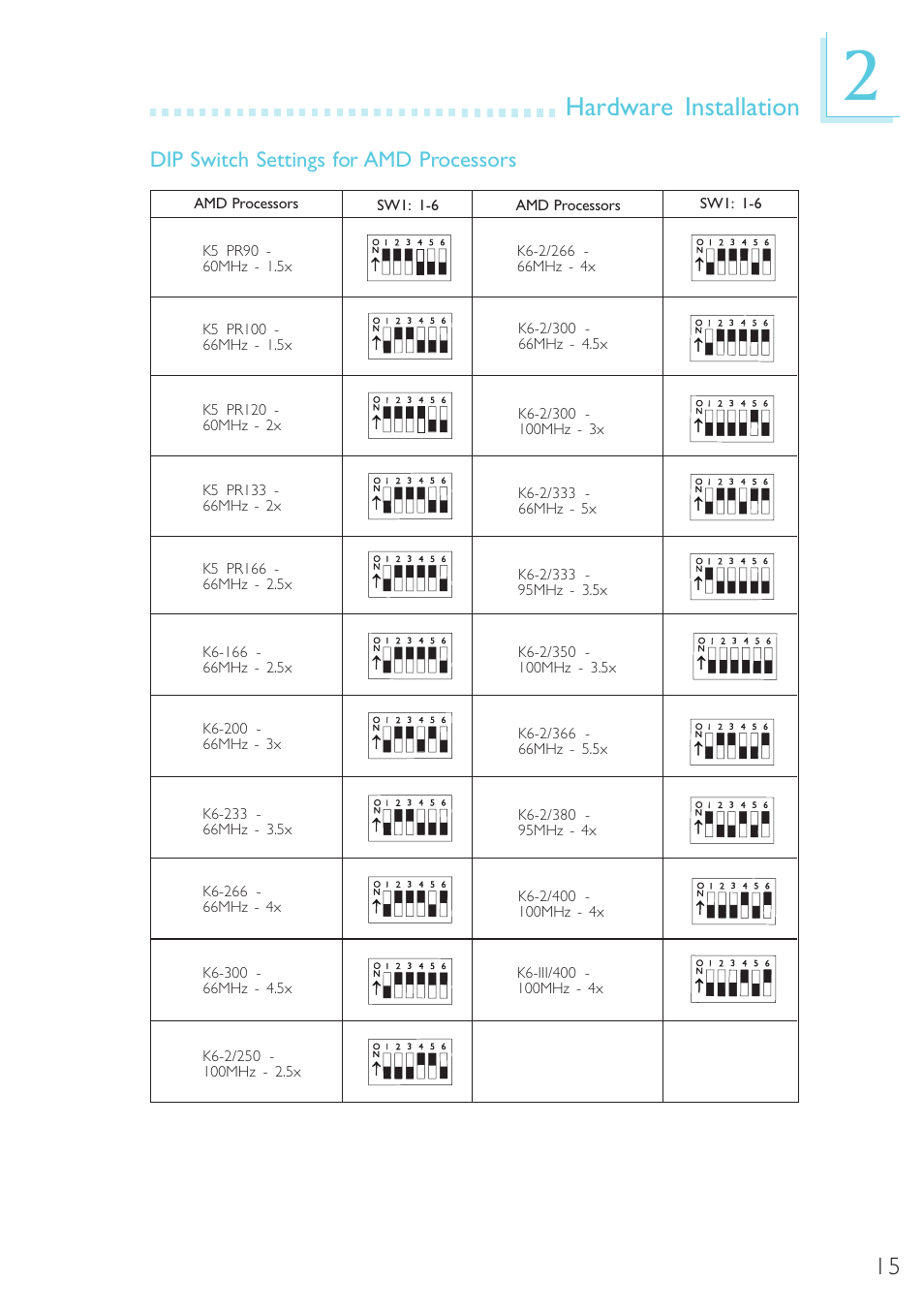 Dip switch settings for amd processors, Hardware installation | Microsoft G7VP2 User Manual | Page 15 / 70