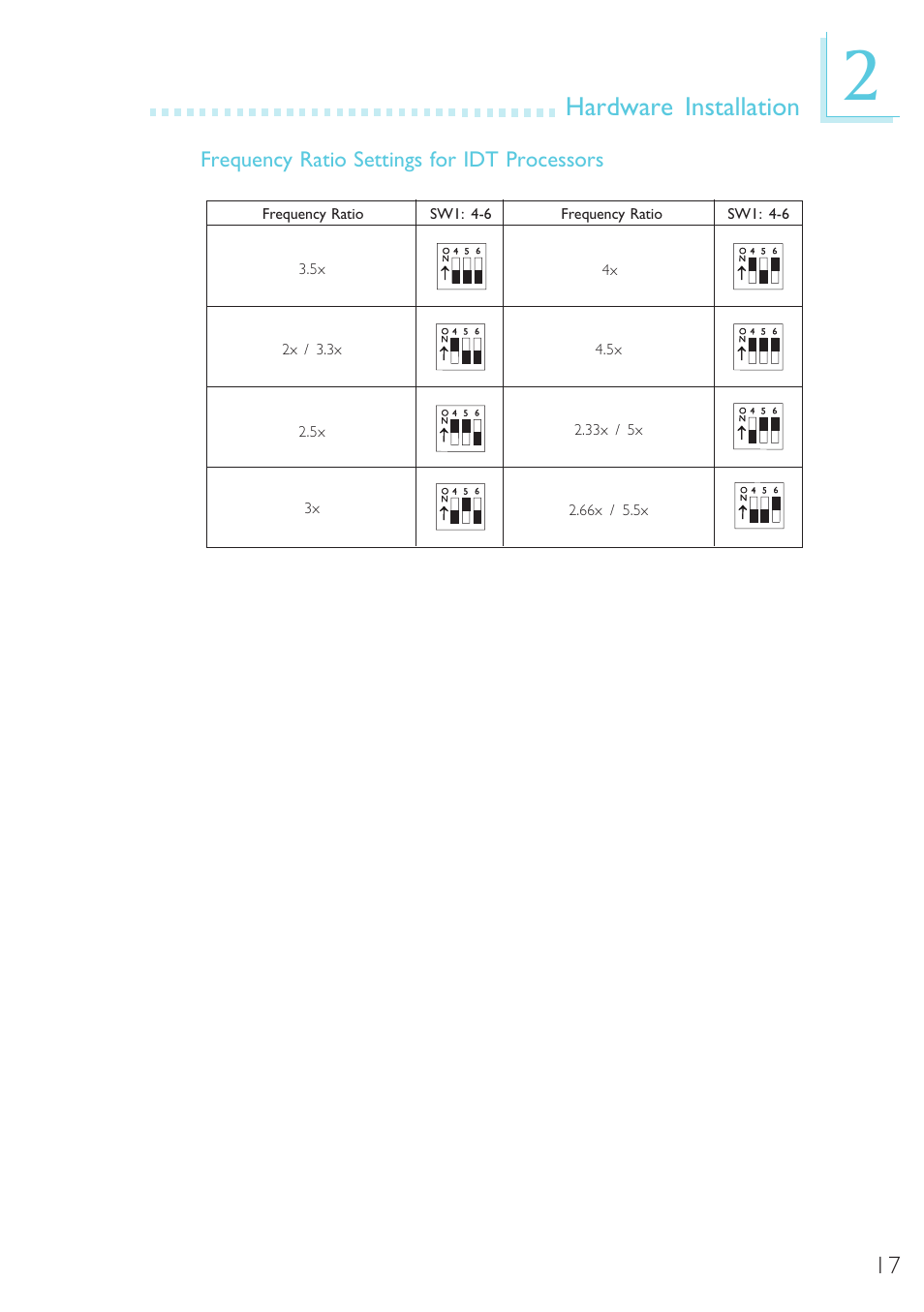 Frequency ratio settings for idt processors, Hardware installation | Microsoft G7VP2 User Manual | Page 17 / 70
