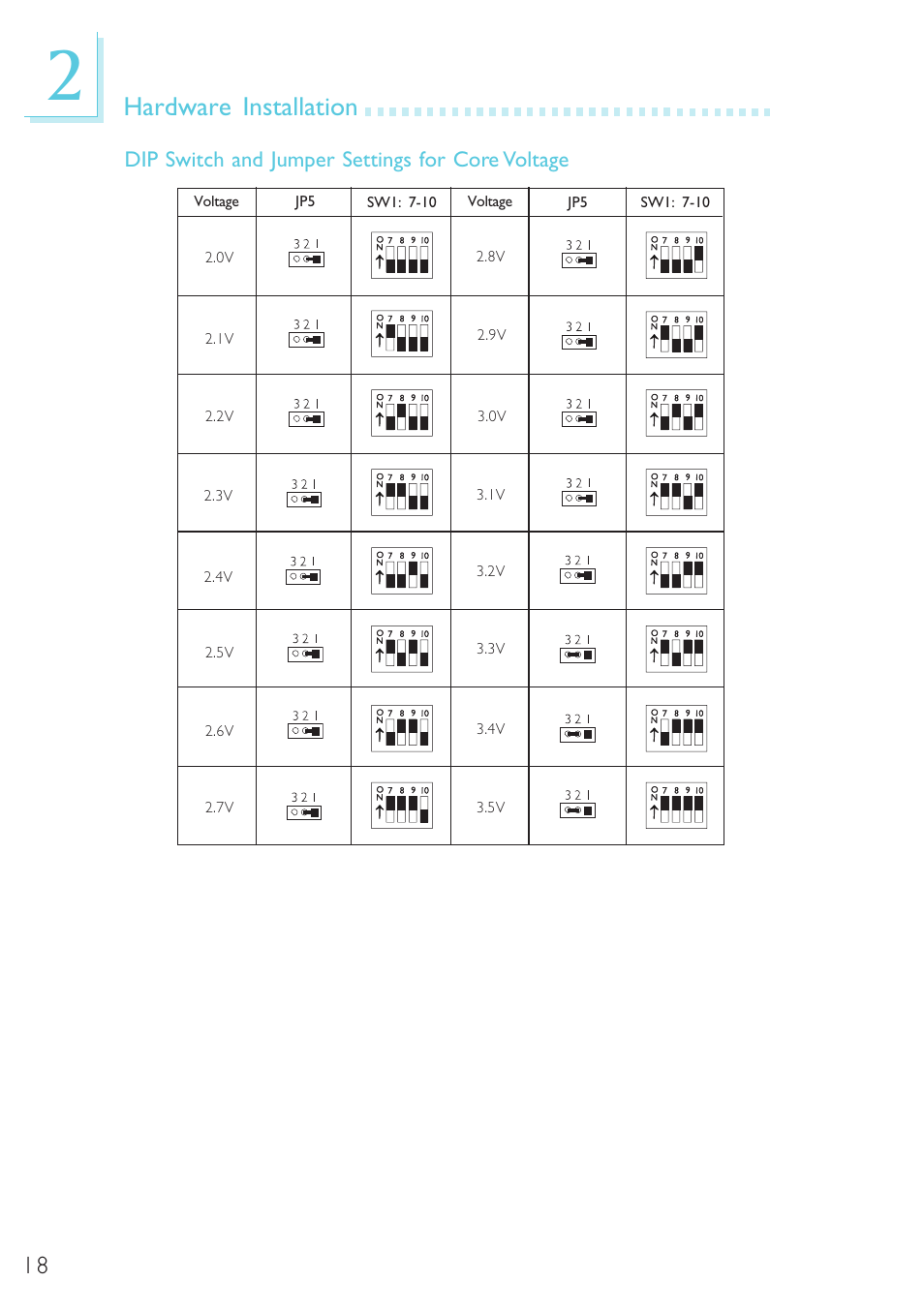 Dip switch and jumper settings for core voltage, Hardware installation | Microsoft G7VP2 User Manual | Page 18 / 70