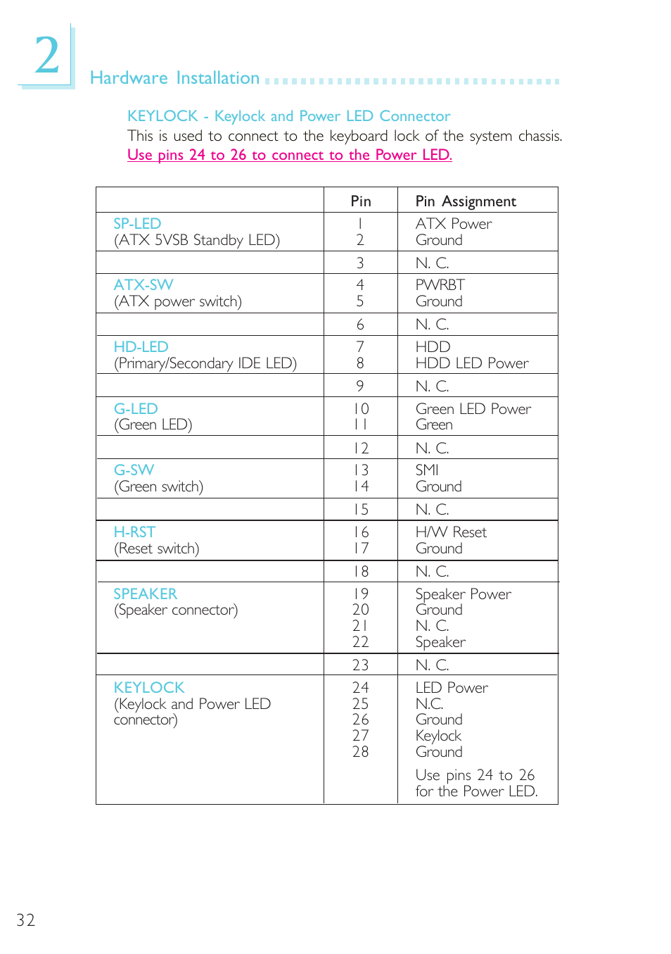 Hardware installation | Microsoft G7VP2 User Manual | Page 32 / 70