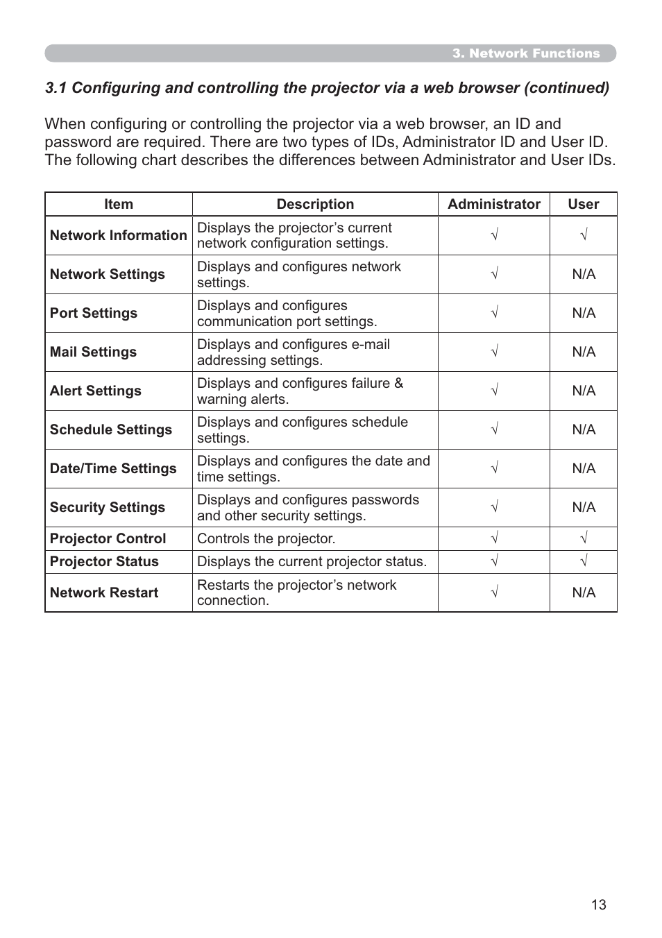 Microsoft CP-D31N User Manual | Page 13 / 52