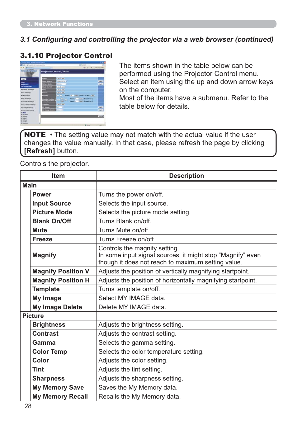 Microsoft CP-D31N User Manual | Page 28 / 52
