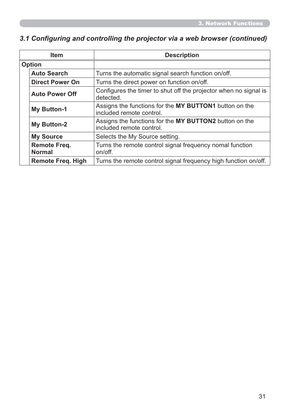 Microsoft CP-D31N User Manual | Page 31 / 52