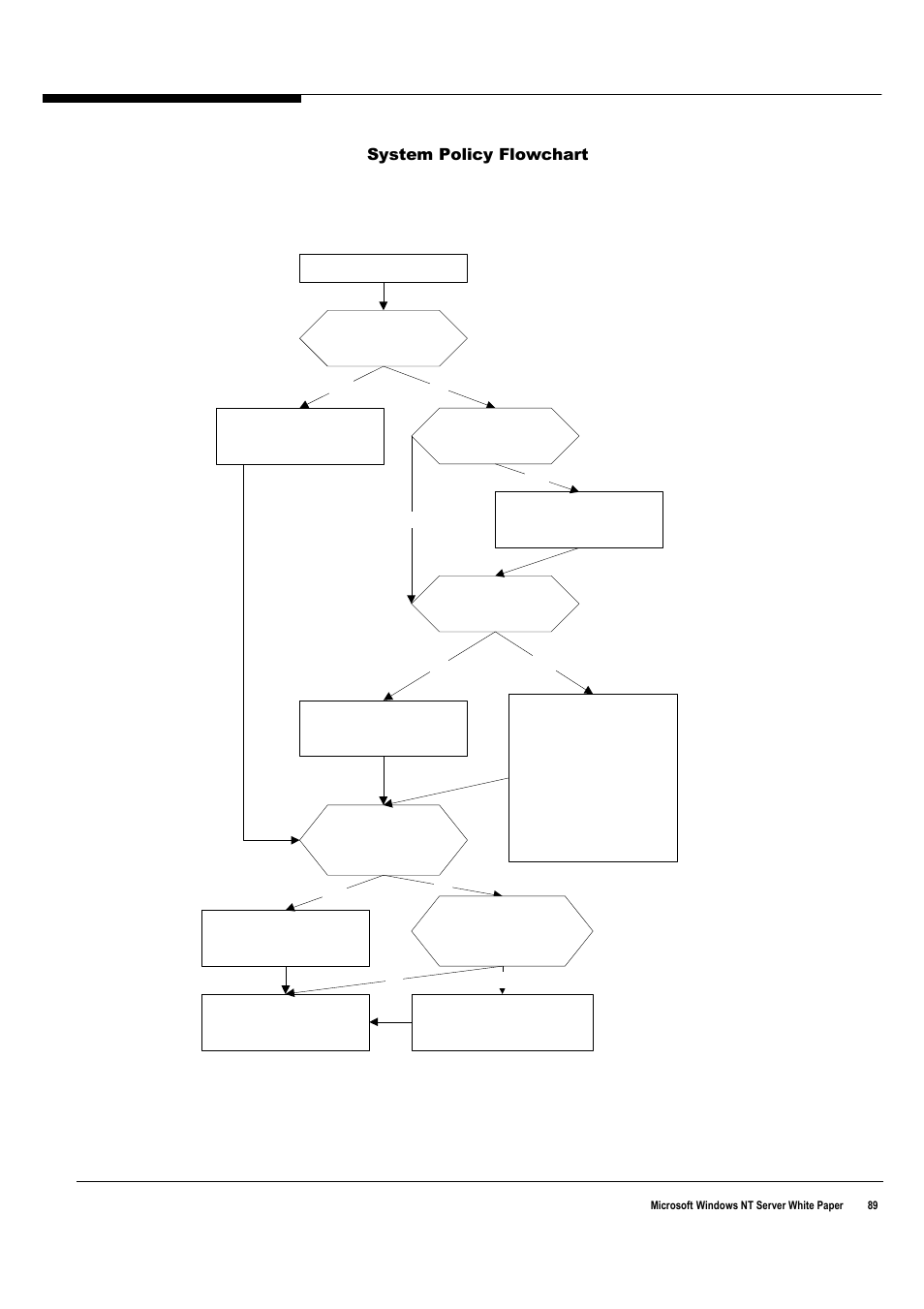 System policy flowchart | Microsoft Windows NT 4.0 User Manual | Page 97 / 104