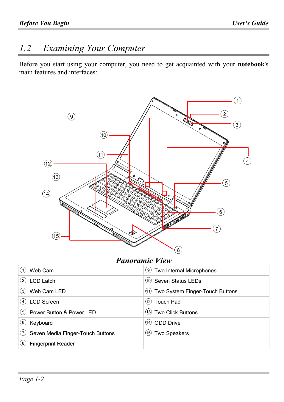 2 examining your computer, Xamining, Omputer | Panoramic view | Microsoft W840DI User Manual | Page 8 / 58