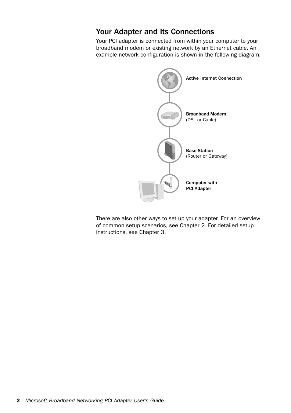 Your adapter and its connections | Microsoft MN-130 User Manual | Page 6 / 64